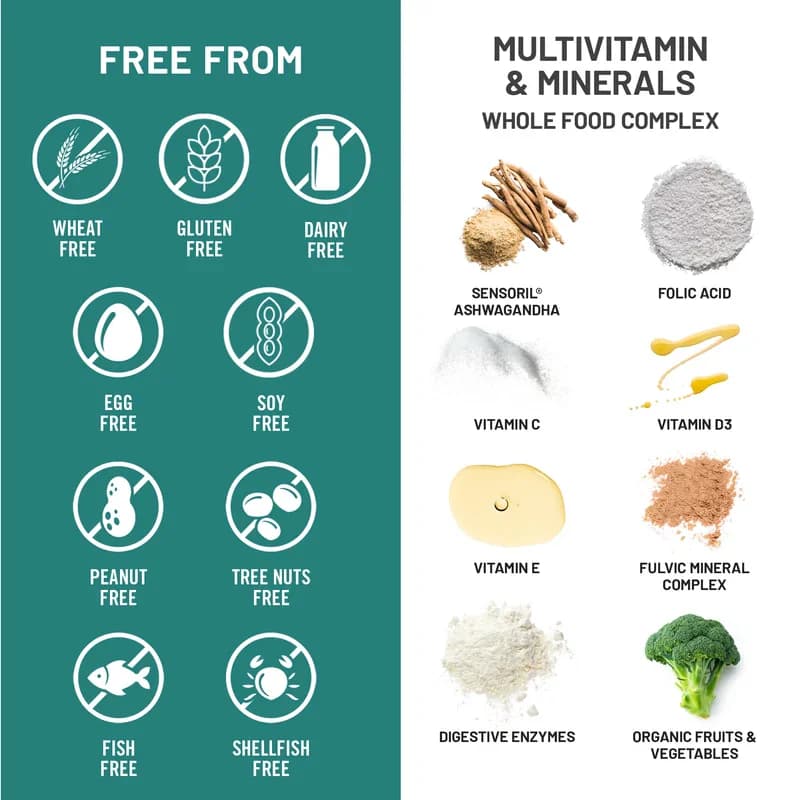 NatureWise Men's Stress Support Multivitamin Veg Capsules in Pakistan