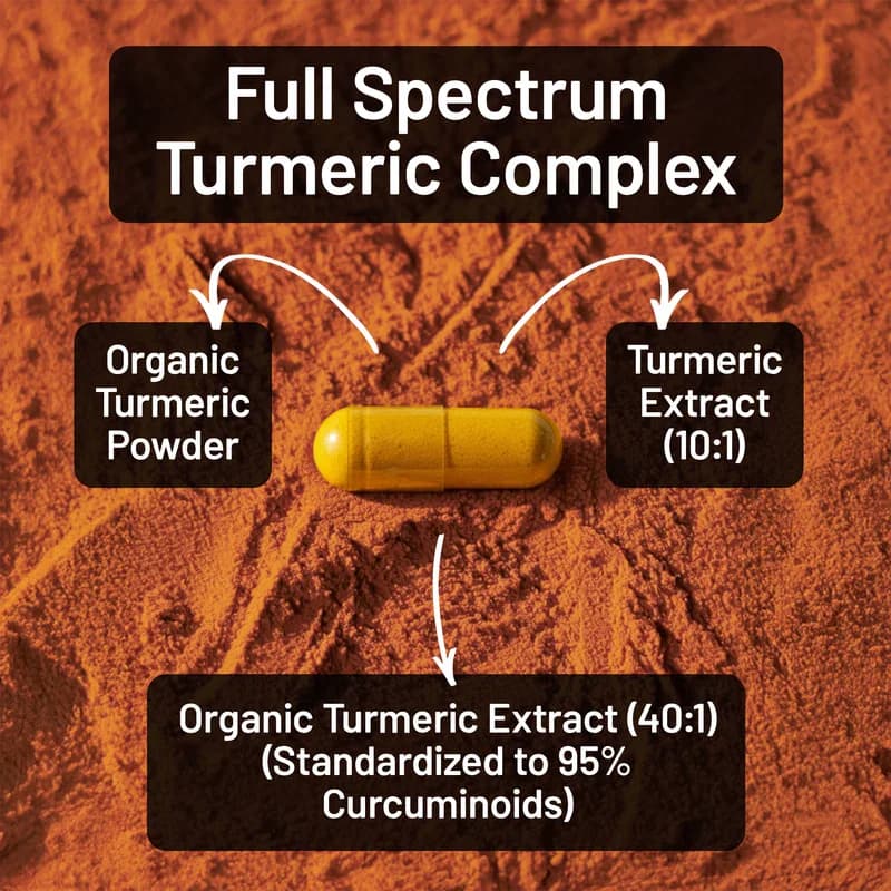 NatureWise Turmeric Curcumin Complex 3200mg + BioPerine in Pakisan