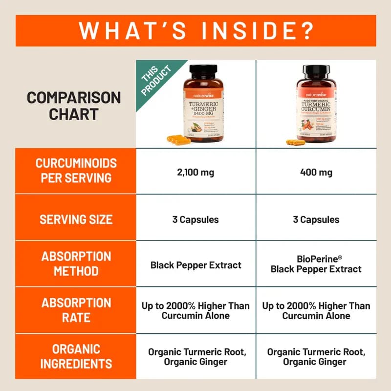 NatureWise Turmeric + Ginger 2400mg Capsules Price in Pakistan
