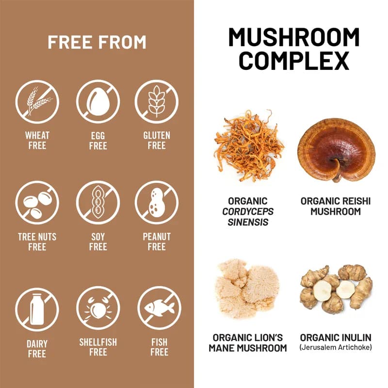 Truested NatureWise Mushroom Complex Capsules Price in Pakistan