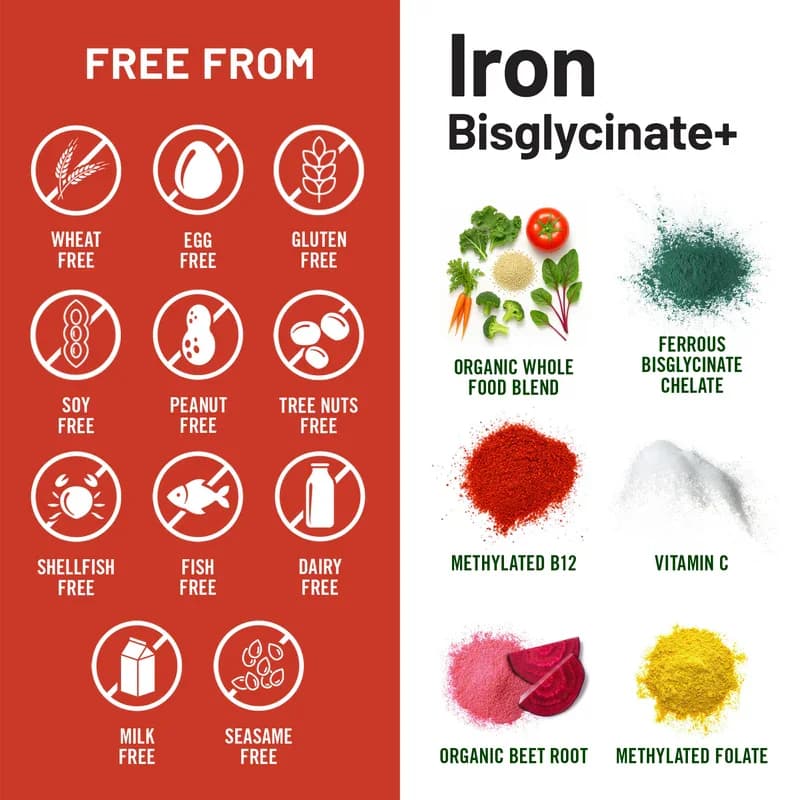NatureWise Iron Bisglycinate + Vitamin C Tablets Price in Pakistan