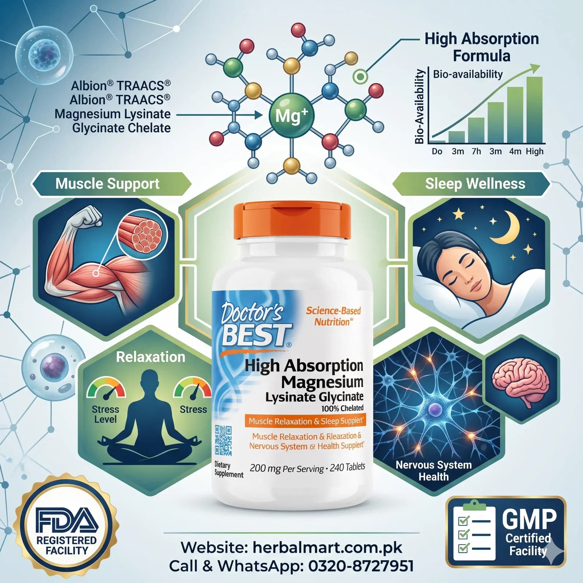 Doctor's Best Magnesium Glycinate Tablets in Pakistan, Magnesium