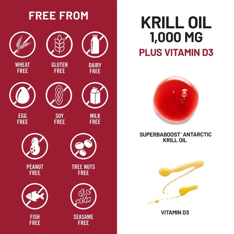 NatureWise Krill Oil 1000mg Plus Vitamin D3 Softgels Price in Pkistan