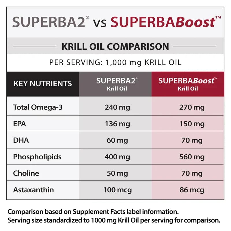 NatureWise Krill Oil 1000mg Plus Vitamin D3 Softgels Price in Pkistan