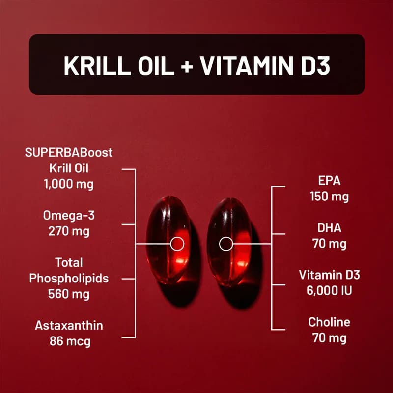 NatureWise Krill Oil 1000mg Plus Vitamin D3 Softgels Price in Pkistan