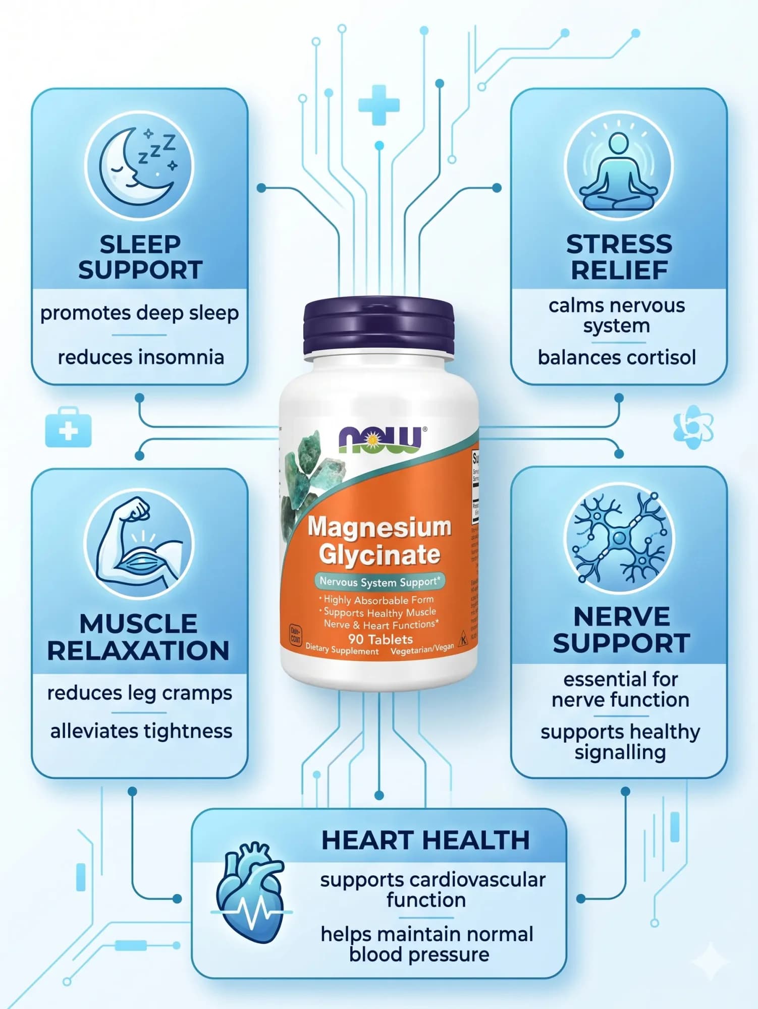 NOW Foods Magnesium Glycinate Tablets (100 mg per Tablet) - key benefits