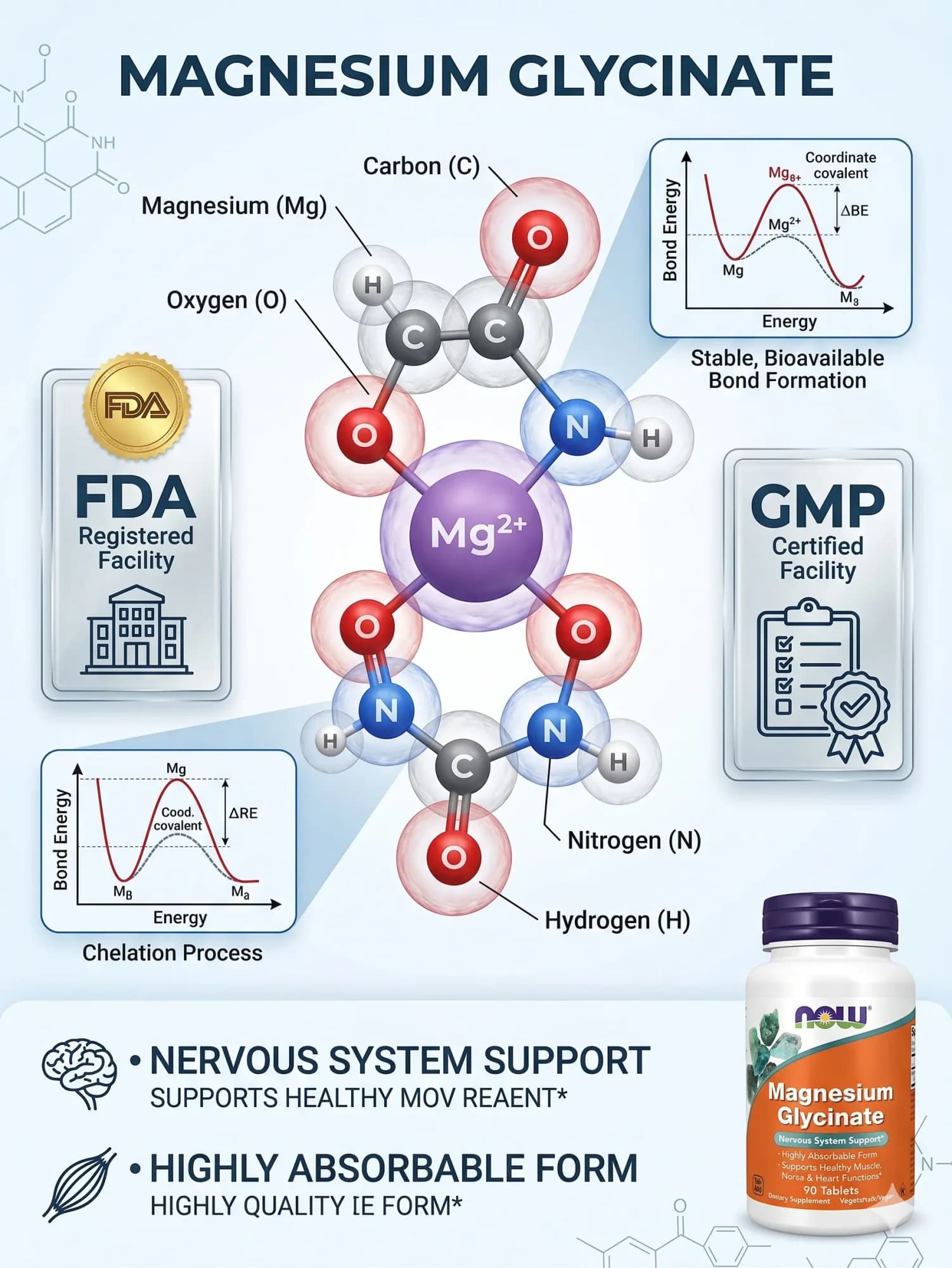NOW Foods Magnesium Glycinate Tablets (100 mg per Tablet) - key ingredient